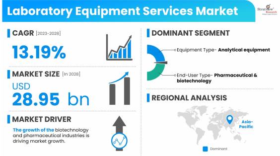 Laboratory-Equipment-Services-Market-Dynamics